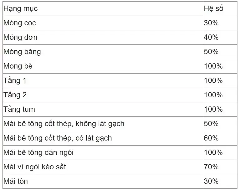 120m2 nhà cấp 4 mái thái 3 phòng ngủ đẹp nhất hiện nay