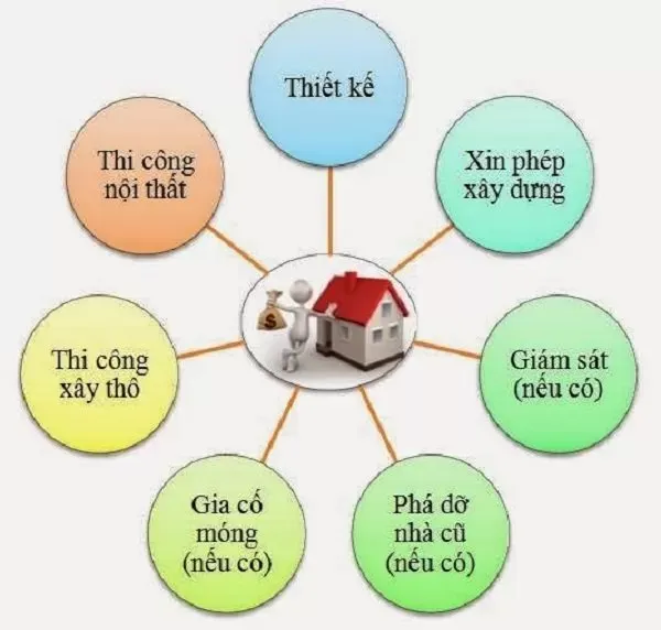 19 Mẫu nhà chữ l 2 tầng 4 phòng ngủ tiện nghi và đẹp nhất