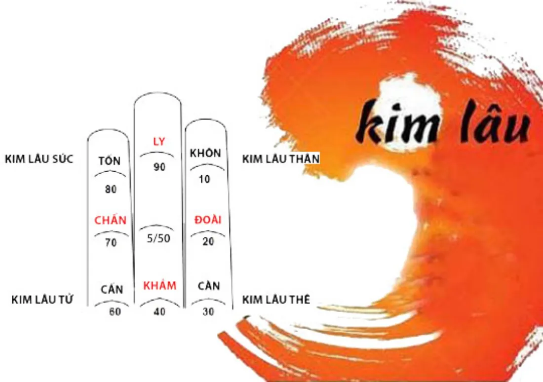 1968 Tuổi Mậu Thân xây nhà năm là đẹp nhất