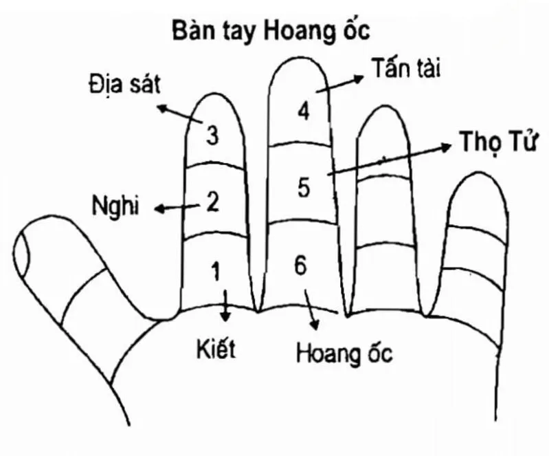 1975 – Tuổi Ất Mão năm 2024 có làm nhà được không?