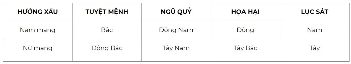 1976 Tuổi Bính Thìn làm nhà năm nào đẹp nhất