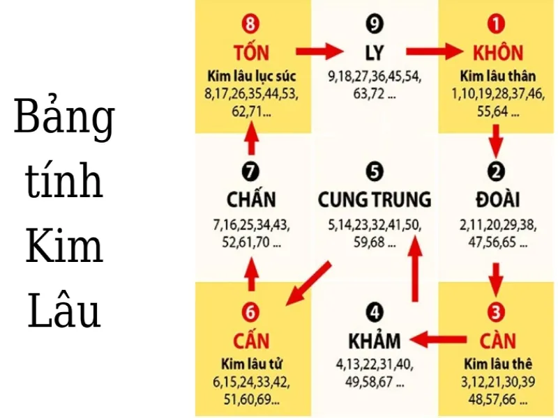 1979 Tuổi Kỷ Mùi xây nhà năm 2024 có được không?