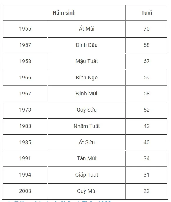 1980 Tuổi canh thân xây nhà năm 2024 được không?