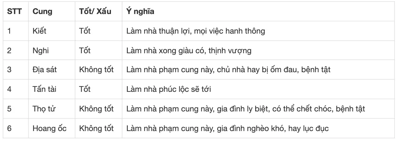 1981- Tuổi tân dậu làm nhà năm nào đẹp nhất