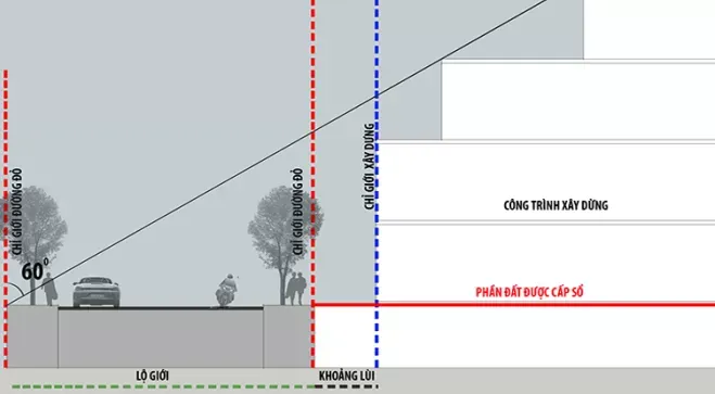 23 Mẫu thiết kế nhà rộng 7m dài 13m tinh tế và sang trọng nhất