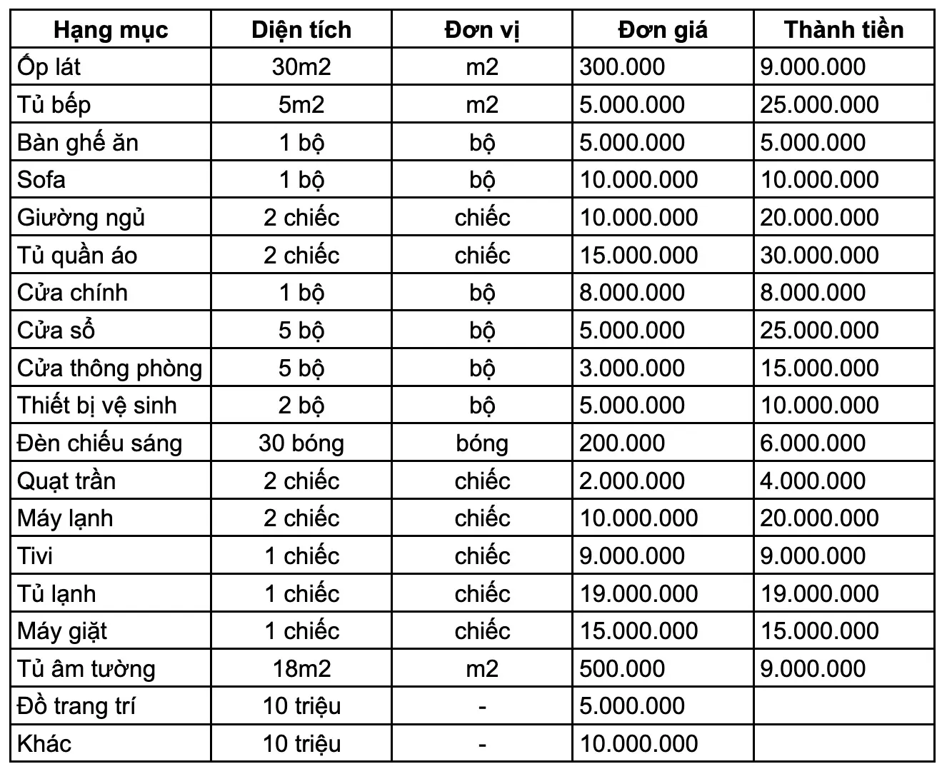 35 Mẫu biệt thự mini 80m2 siêu tiết kiệm mà đẹp mê ly