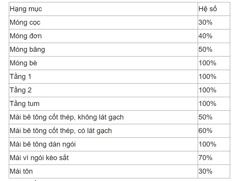 37 Kiểu nhà ống 2 tầng mái nhật được lựa chọn nhiều nhất