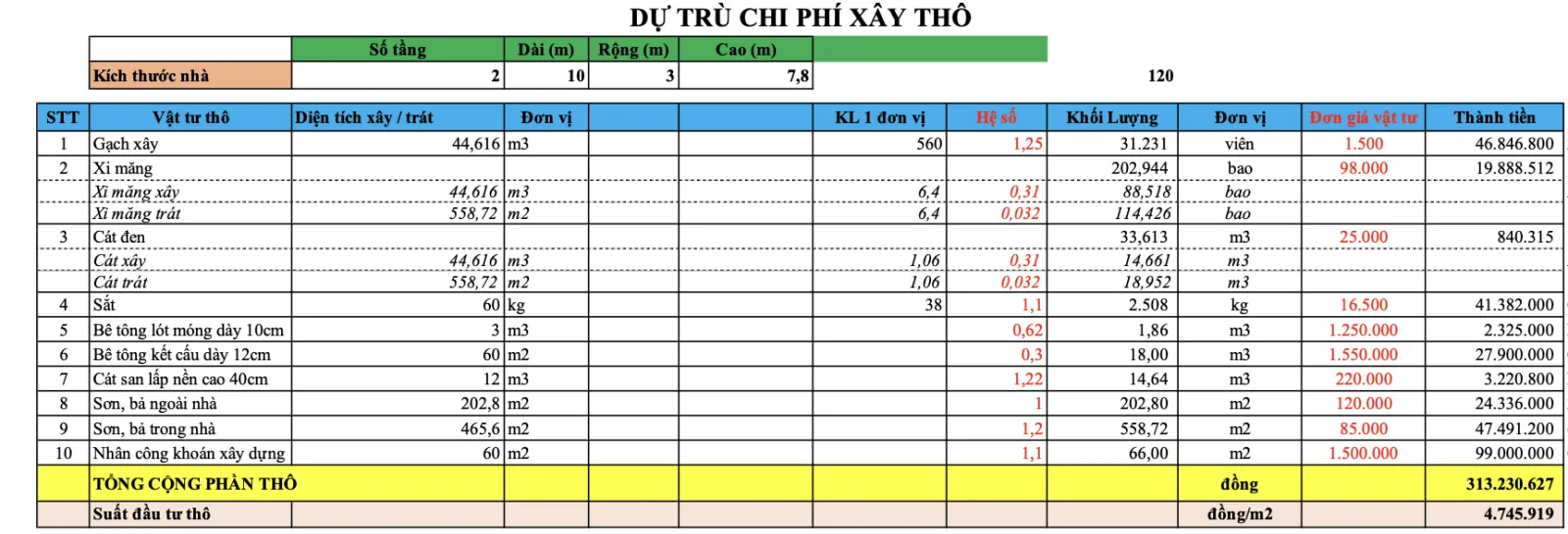 71 Mẫu xây nhà 1 trệt 1 lầu 500 triệu FULL dự phòng chi phí