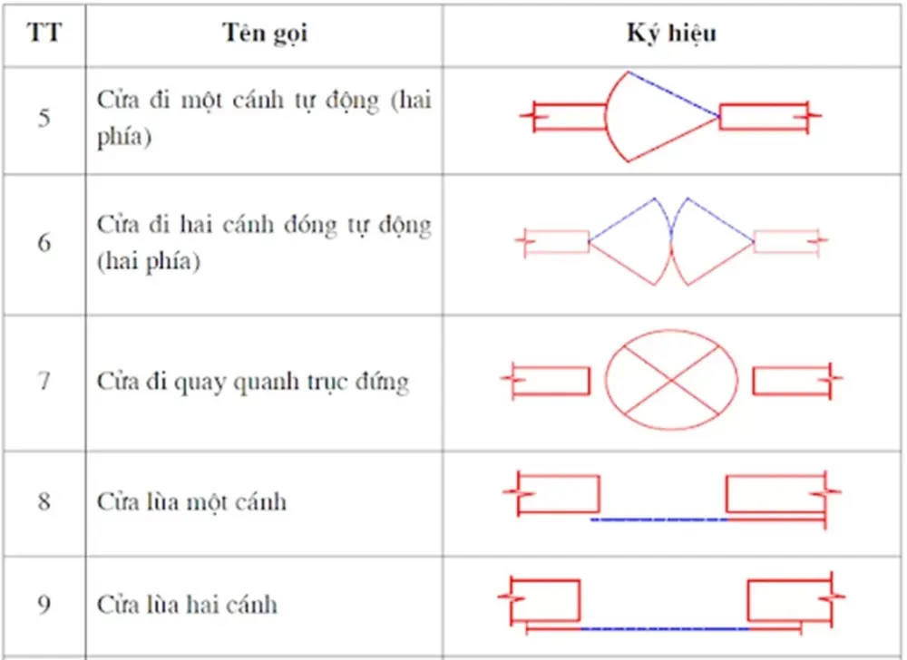 Bản vẽ nhà dùng để làm gì? Tác dụng và vai trò trong xây dựng