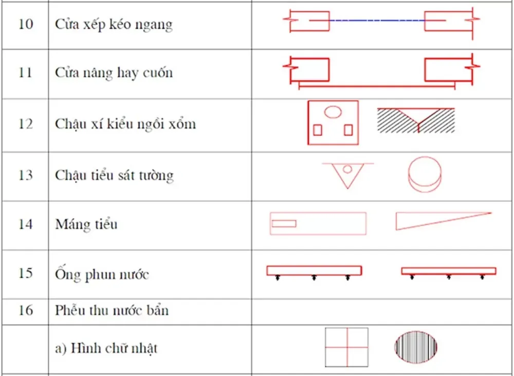 Bản vẽ nhà dùng để làm gì? Tác dụng và vai trò trong xây dựng