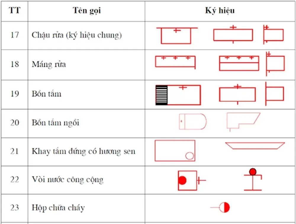 Bản vẽ nhà dùng để làm gì? Tác dụng và vai trò trong xây dựng