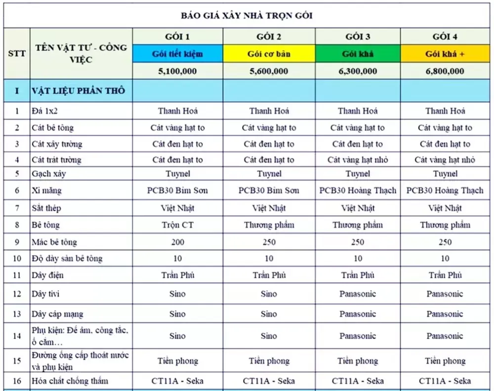 Báo giá thiết kế thi công biệt thự trọn gói mới nhất 2024