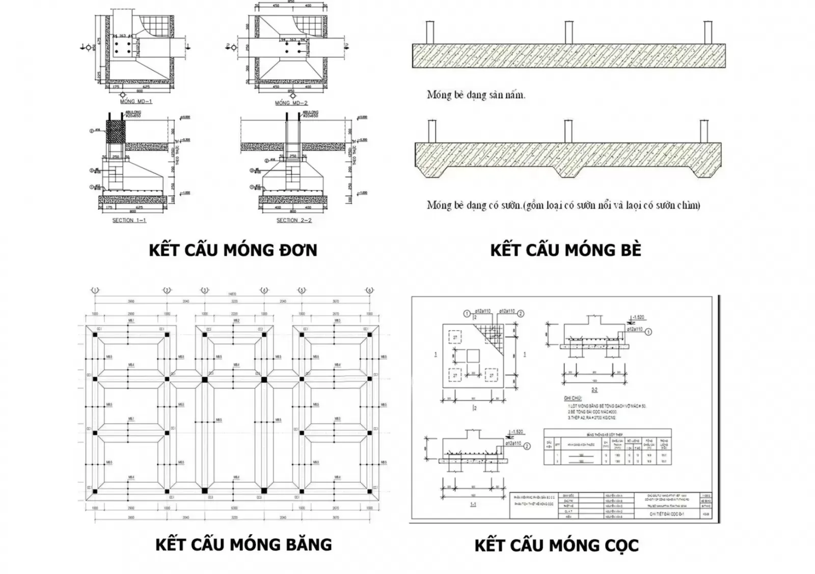 Báo giá thiết kế thi công biệt thự trọn gói mới nhất 2024