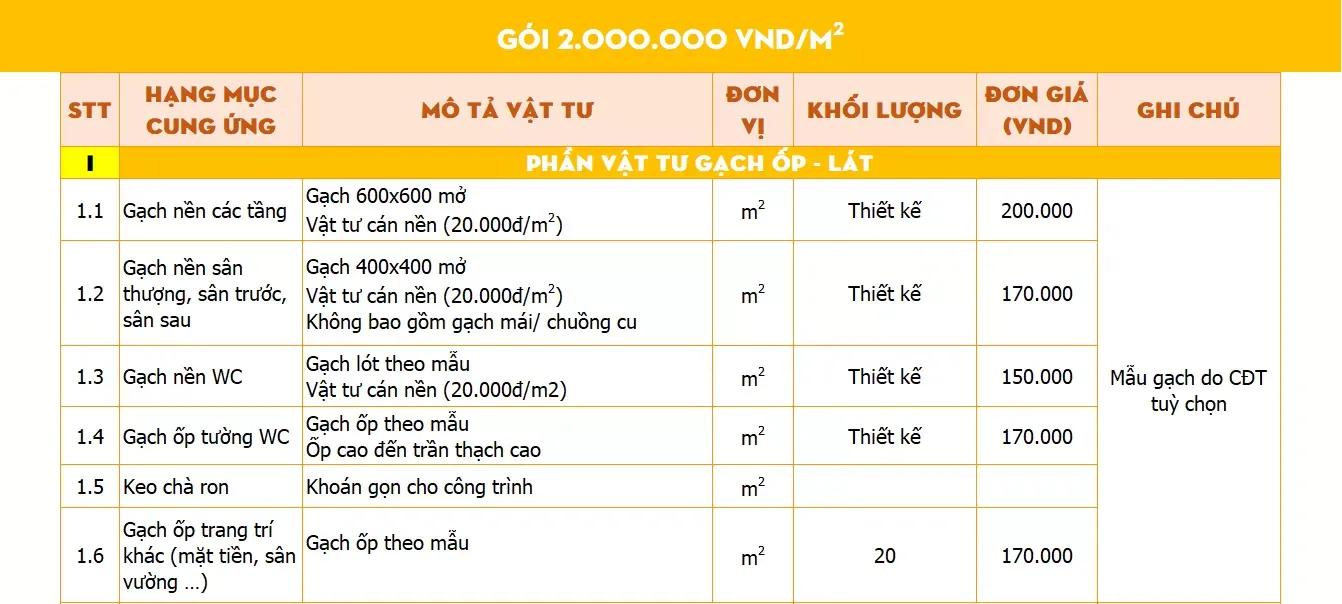 Báo giá thiết kế thi công nhà phố trọn gói uy tín (update 2024)