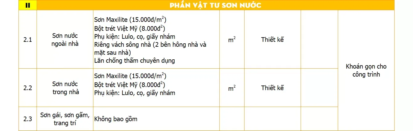 Báo giá thiết kế thi công nhà phố trọn gói uy tín (update 2024)