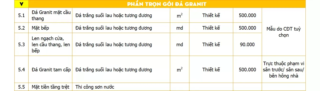 Báo giá thiết kế thi công nhà phố trọn gói uy tín (update 2024)