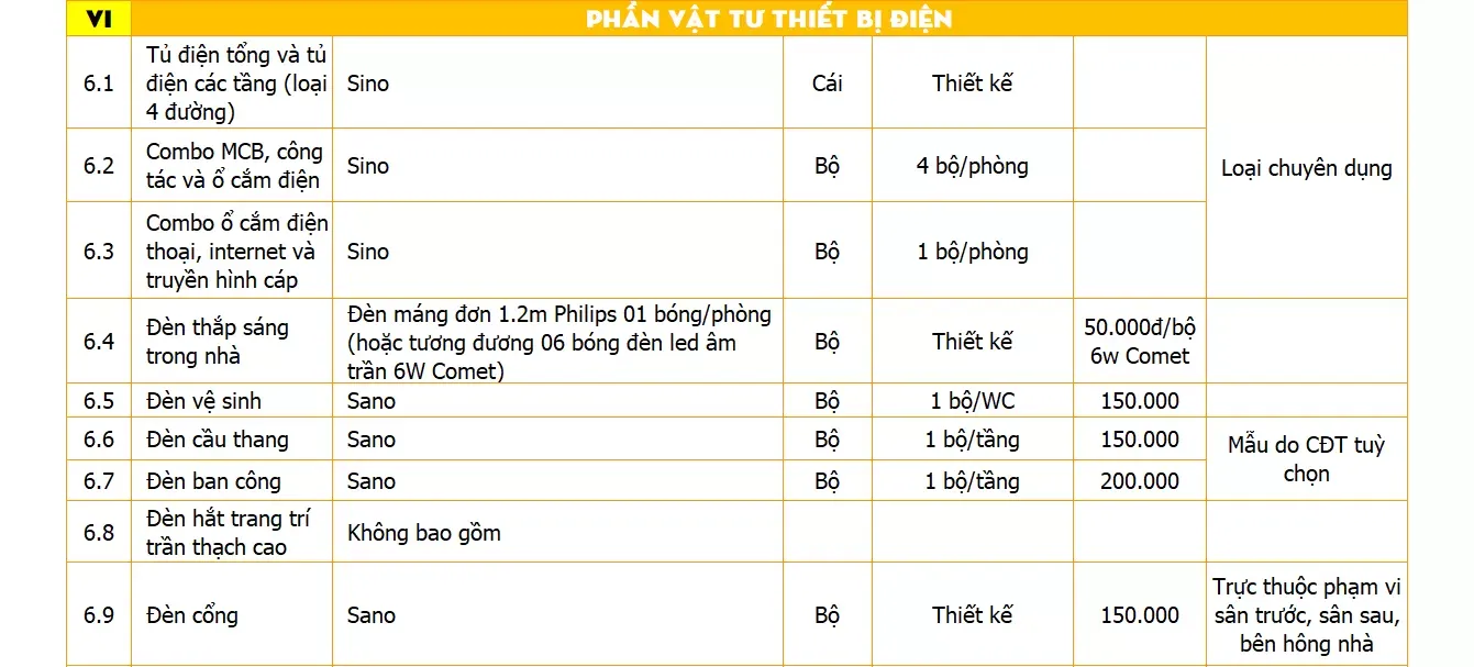 Báo giá thiết kế thi công nhà phố trọn gói uy tín (update 2024)