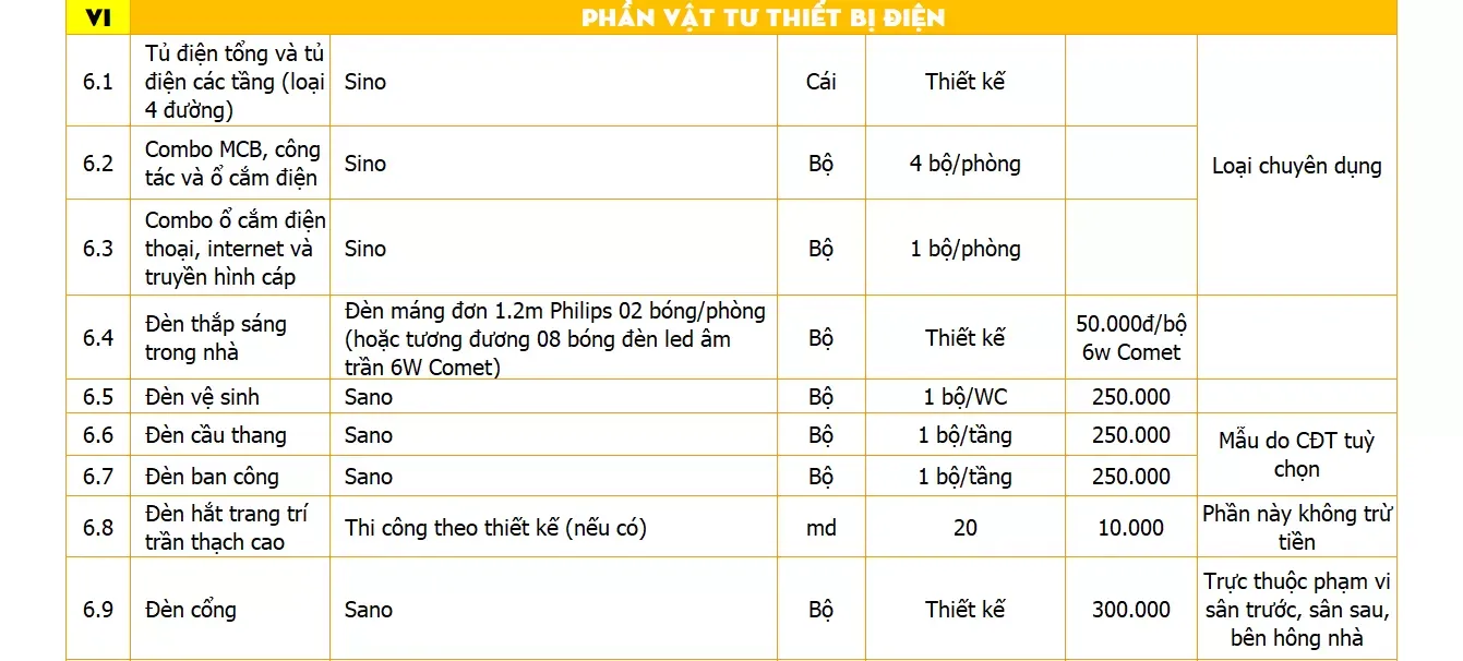 Báo giá thiết kế thi công nhà phố trọn gói uy tín (update 2024)