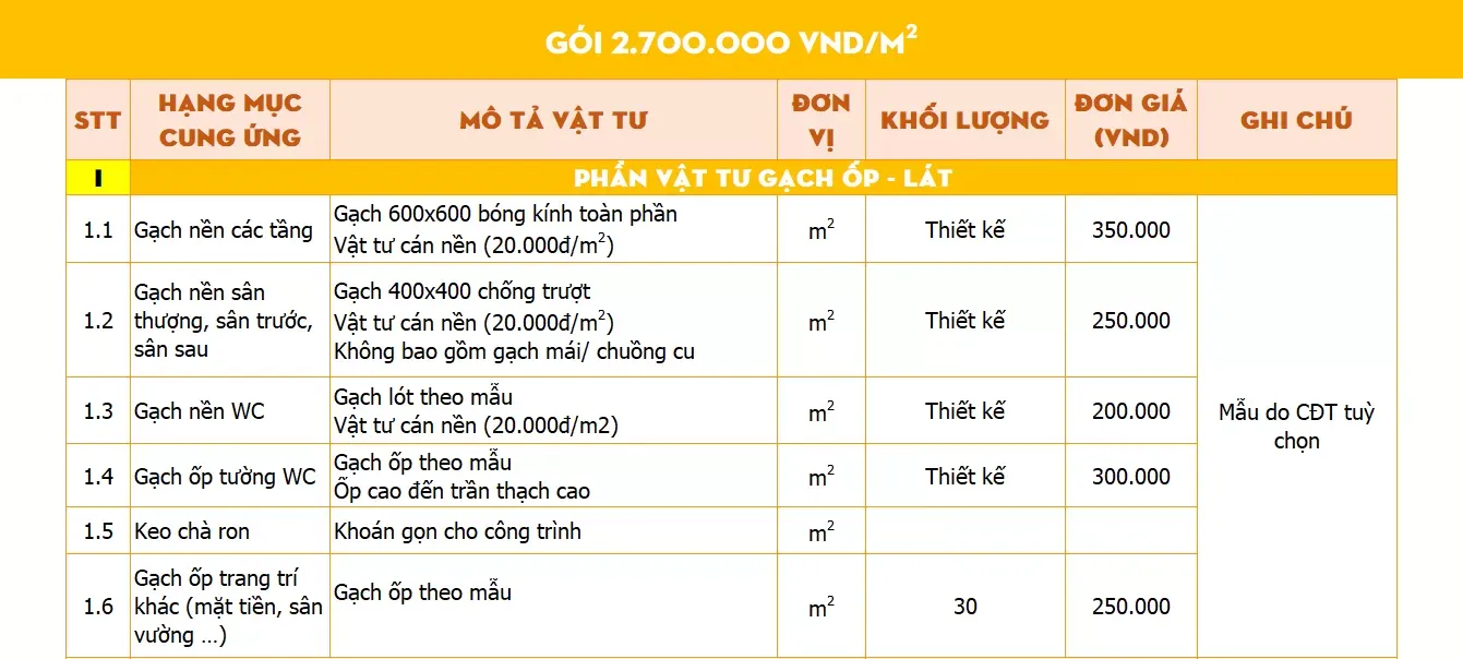 Báo giá thiết kế thi công nhà phố trọn gói uy tín (update 2024)