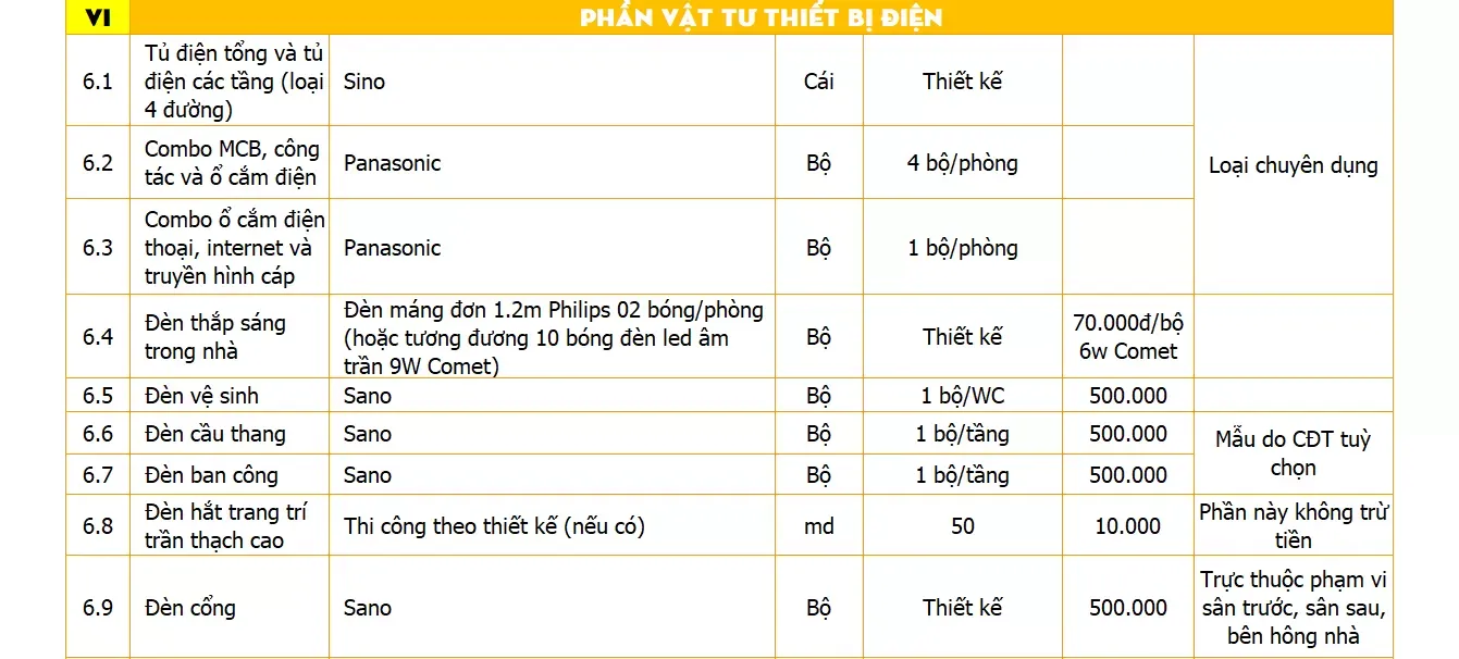 Báo giá thiết kế thi công nhà phố trọn gói uy tín (update 2024)