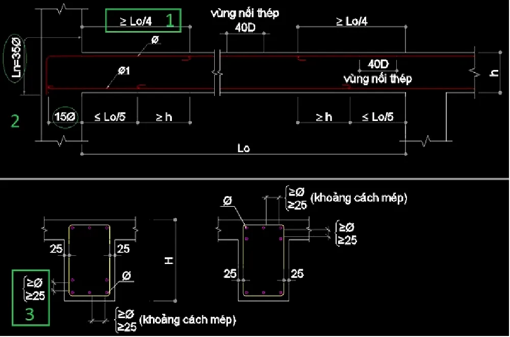 Bố trí thép sàn 2 lớp: Nguyên tắc làm chuẩn (Chi tiết bản vẽ)