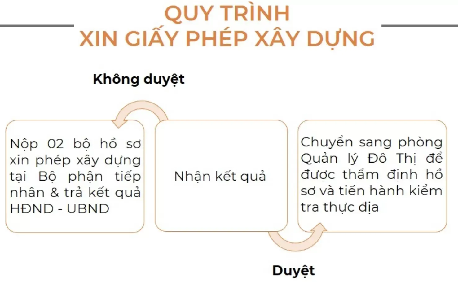 BST 21+ mẫu thiết kế nhà 2 tầng 7x15m đẹp tiết kiệm chi phí