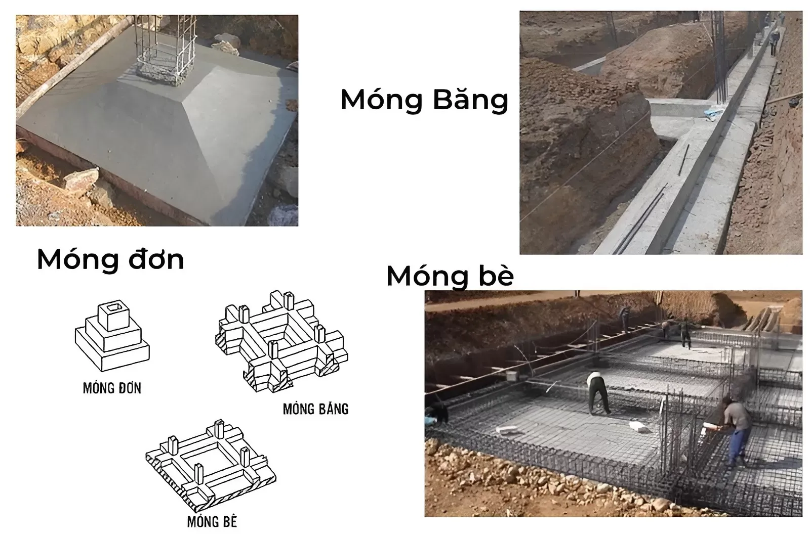 Các loại móng nhà được sử dụng phổ biến hiện nay