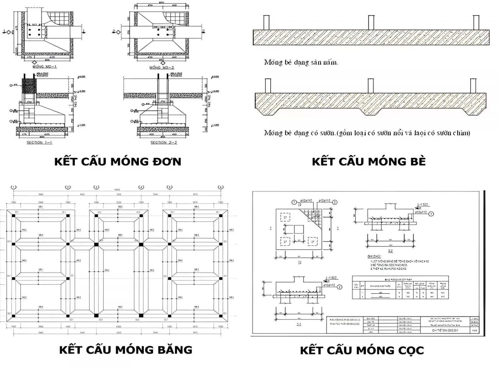 Các loại móng nhà được sử dụng phổ biến hiện nay