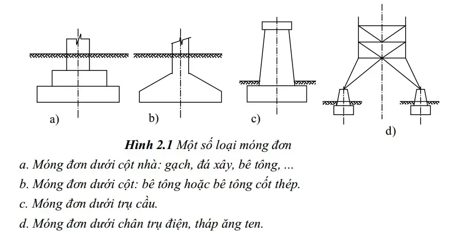 Các loại móng nhà được sử dụng phổ biến hiện nay