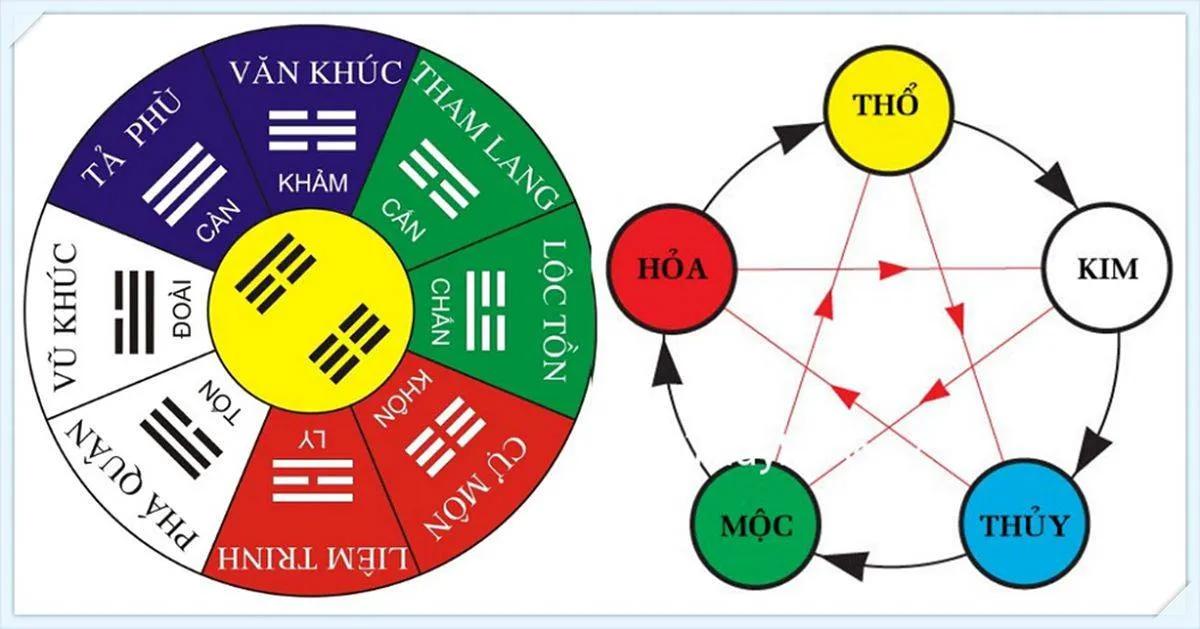 Các lưu ý khi xây nhà mới gia chủ cần phải biết