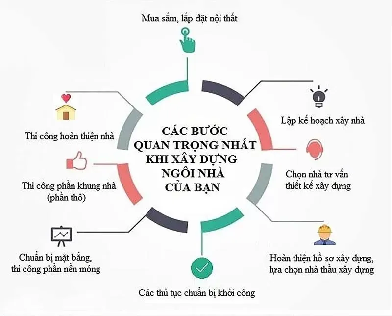 Các lưu ý khi xây nhà mới gia chủ cần phải biết