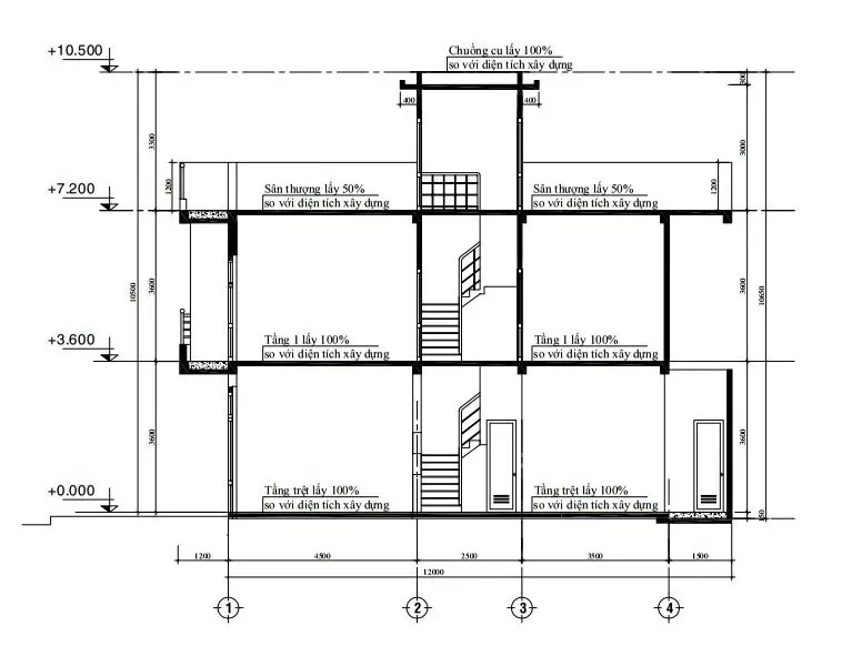 Các yếu tố ảnh hưởng đến việc tính toán vật liệu xây dựng nhà 2 tầng