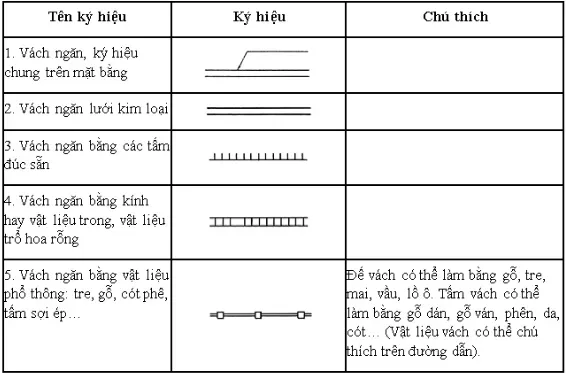 Cách đọc bản vẽ xây dựng Nhà phố & Biệt thự đơn giản dễ hiểu