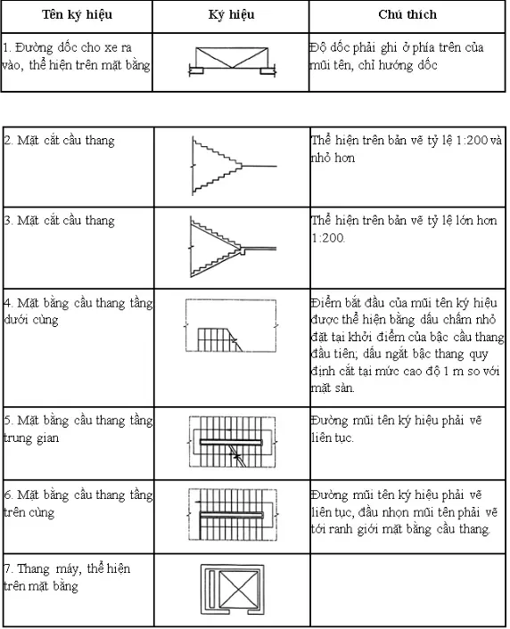 Cách đọc bản vẽ xây dựng Nhà phố & Biệt thự đơn giản dễ hiểu