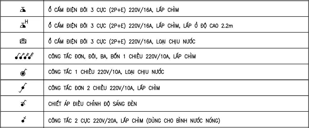 Cách đọc bản vẽ xây dựng Nhà phố & Biệt thự đơn giản dễ hiểu