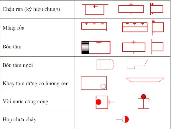 Cách đọc bản vẽ xây dựng Nhà phố & Biệt thự đơn giản dễ hiểu