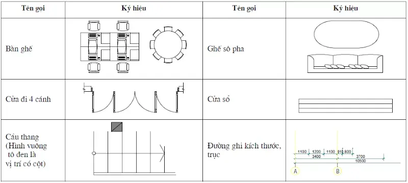 Cách đọc bản vẽ xây dựng Nhà phố & Biệt thự đơn giản dễ hiểu