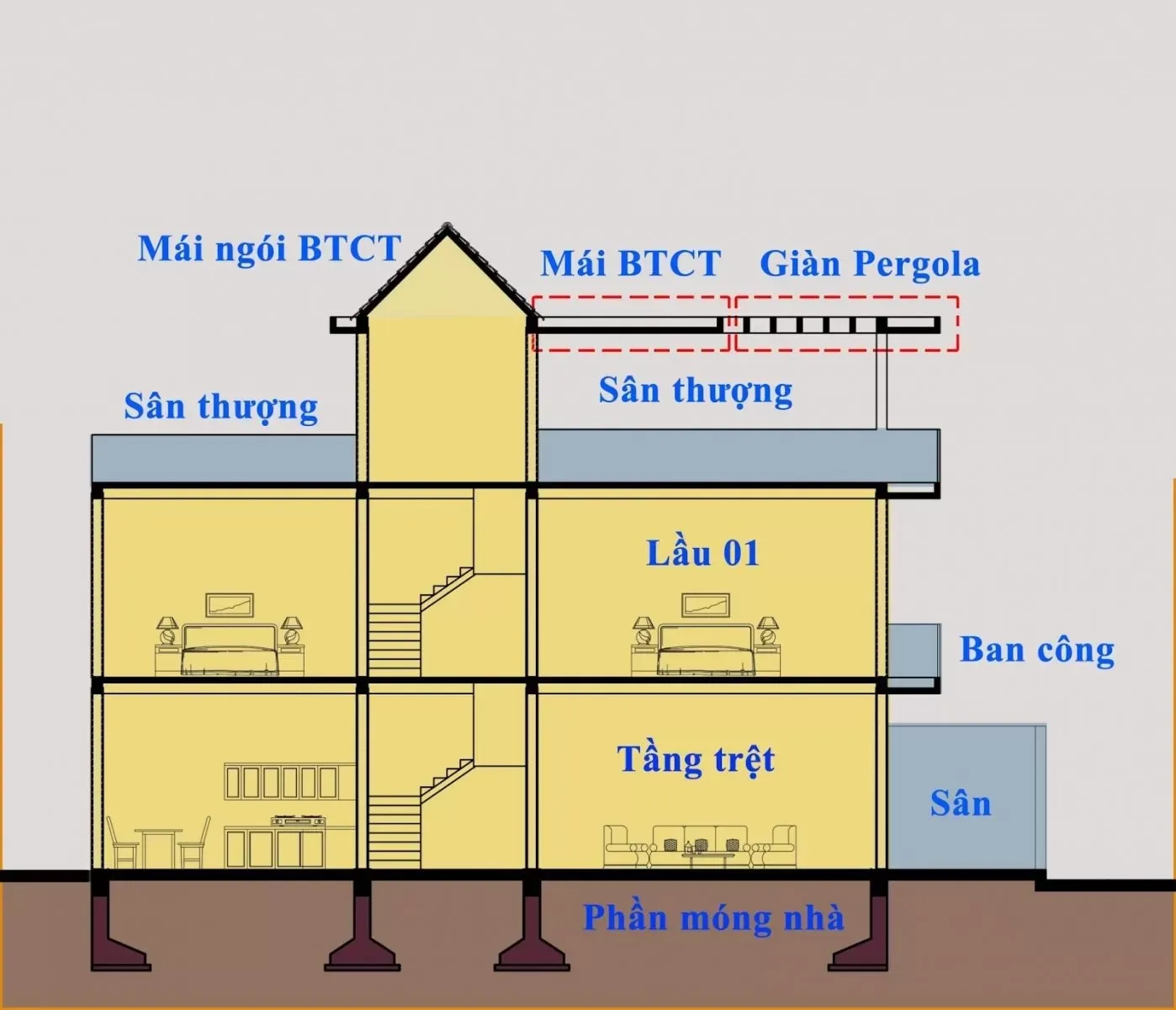 Cách làm móng nhà 2 tầng: Chi tiết kết cấu, độ sâu, kích thước