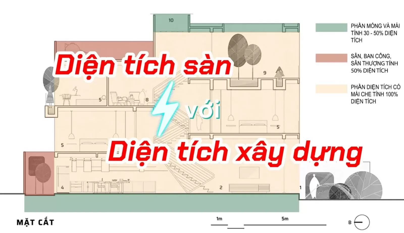 Cách phân biệt diện tích sàn và diện tích xây dựng