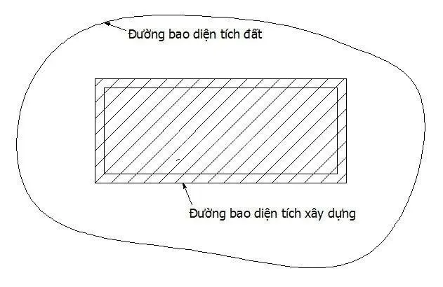 Cách phân biệt diện tích sàn và diện tích xây dựng