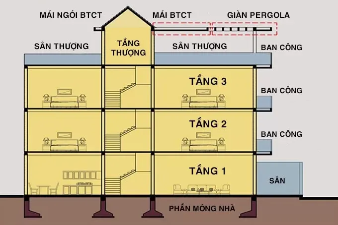 Cách phân biệt diện tích sàn và diện tích xây dựng