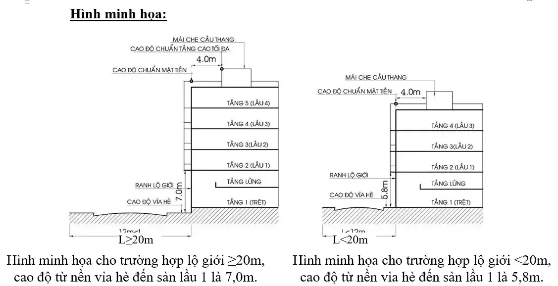 Cách tính chiều cao nhà mái nhật 2 tầng sao cho hợp lý