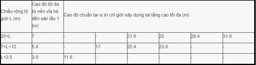 Cách tính chiều cao nhà mái nhật 2 tầng sao cho hợp lý