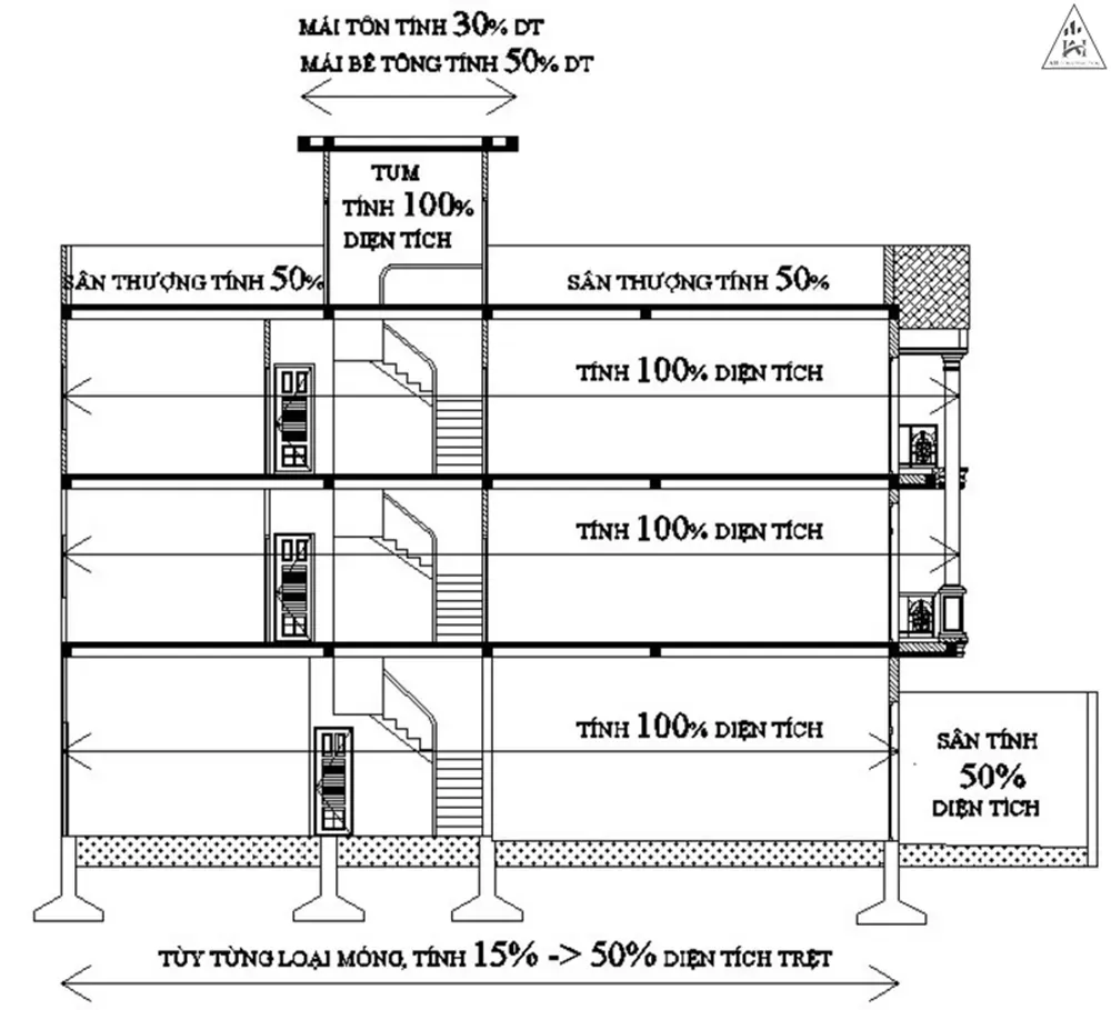 Cách tính diện tích sàn xây dựng theo quy định chuẩn cho nhà ở biệt thự