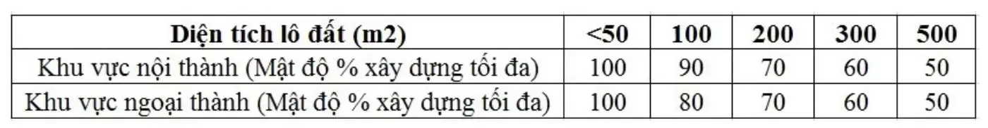 Cách tính diện tích xây nhà ở 2 tầng, 3 tầng trọn gói