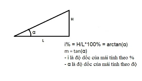 Cách tính độ dốc mái ngói theo tiêu chuẩn