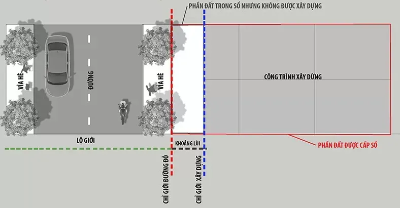 Cách tính hệ số xây dựng nhà ở chi tiết nhất năm 2024