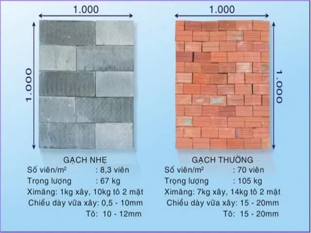 Cách tính m2 xây tường rào nhanh, gọn, chuẩn nhất