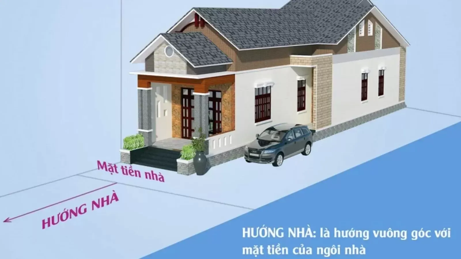 Cách xem hướng nhà hợp tuổi vợ chồng đúng nhất