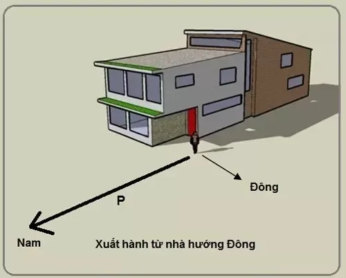 Cách xem hướng nhà hợp tuổi vợ chồng đúng nhất